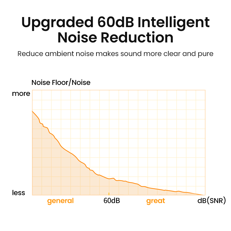 UGREEN USB Microphone Desktop  - Streaming Mic Condenser avis et prix