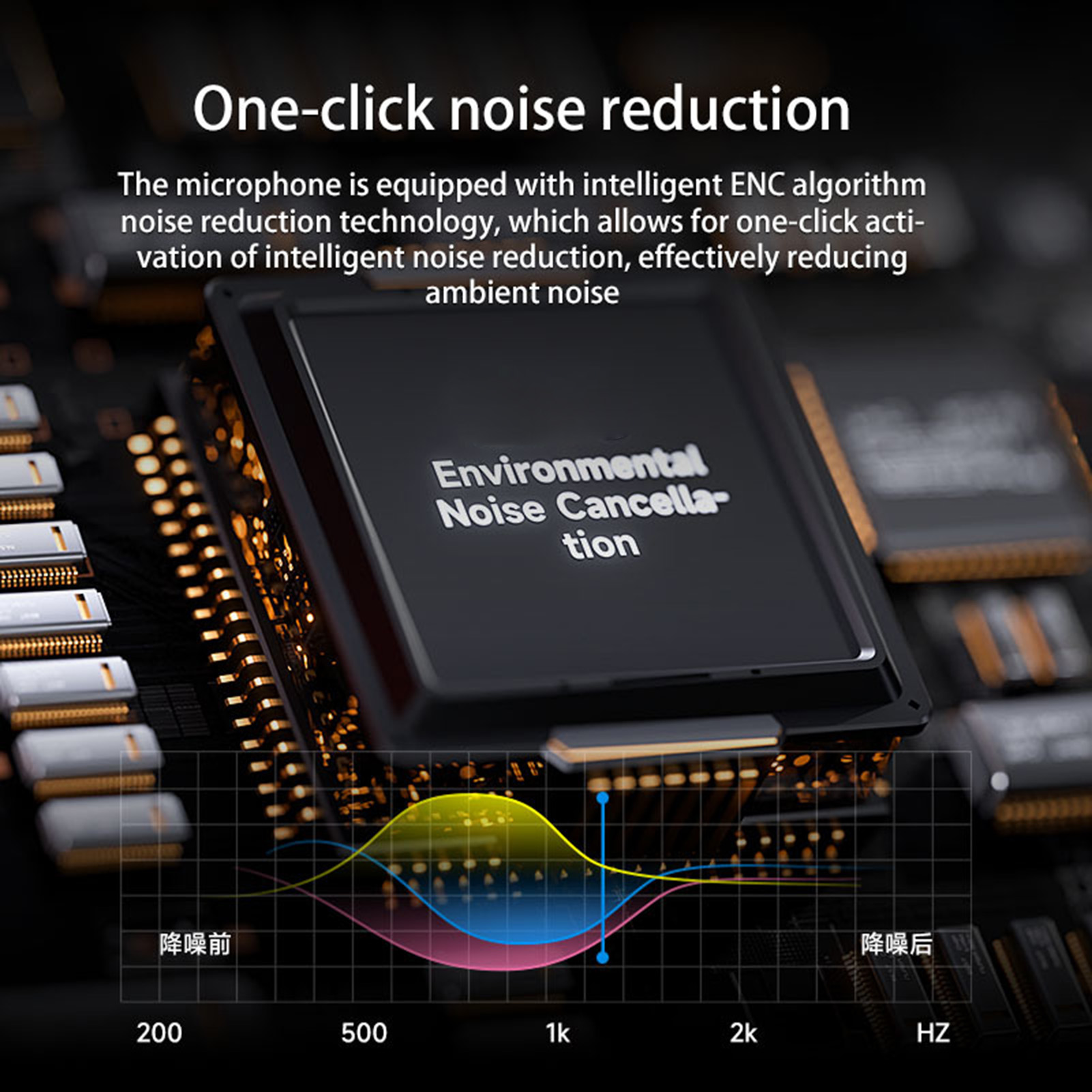 USB Condenser Dynamic Micropho - Streaming Mic Condenser avis et prix