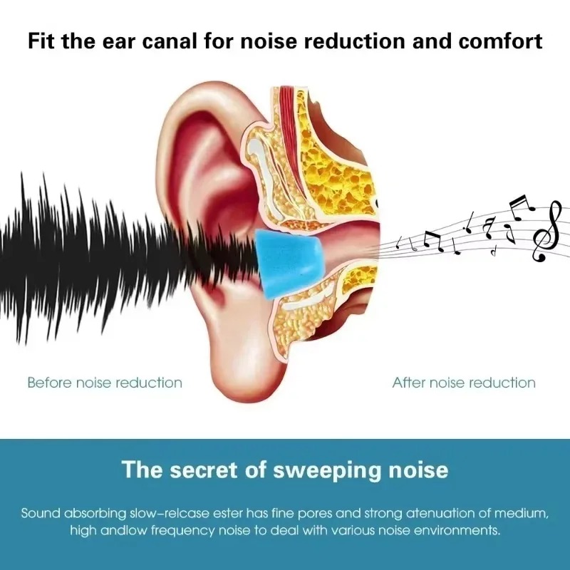 6/1Pairs Soft Memory Foam Earb - Sound Dampening Foam avis et prix