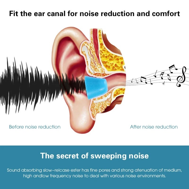 1-6Pair Soft Memory Foam Earbu - Sound Dampening Foam avis et prix