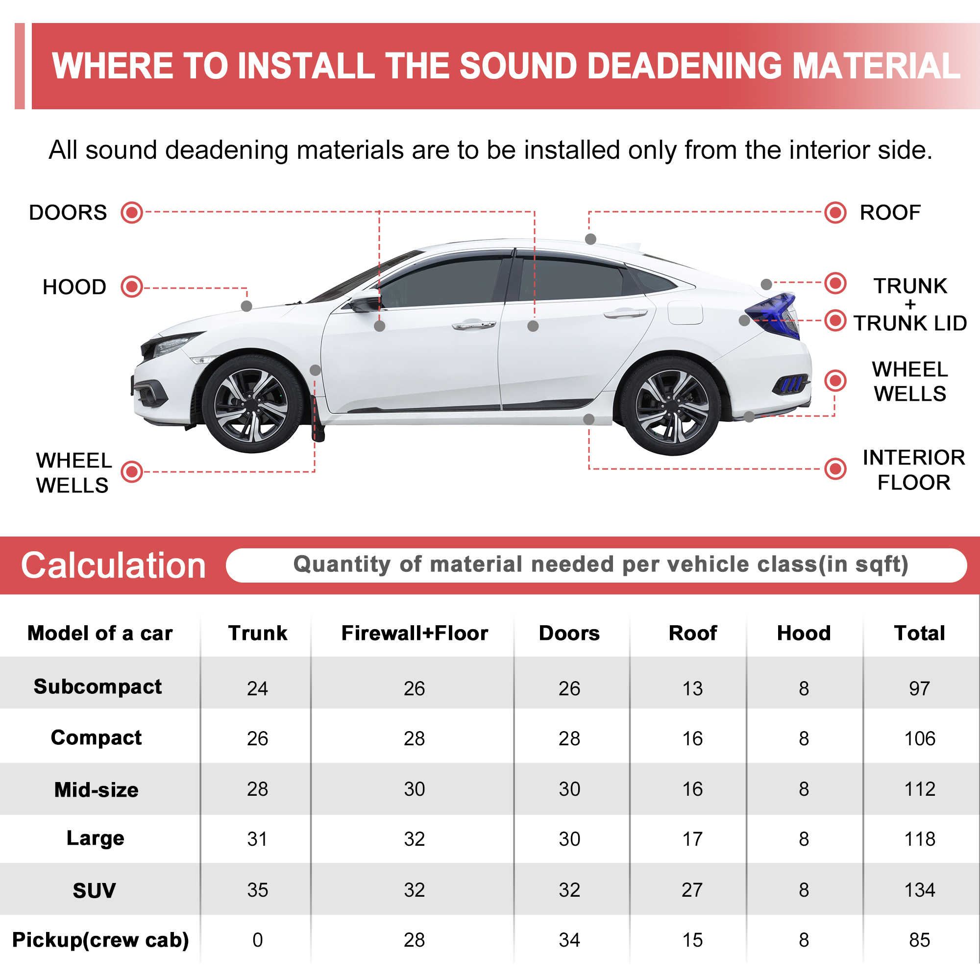 UXCELL 4mm 18sqft 40x420cm Sou - Sound Dampening Foam avis et prix