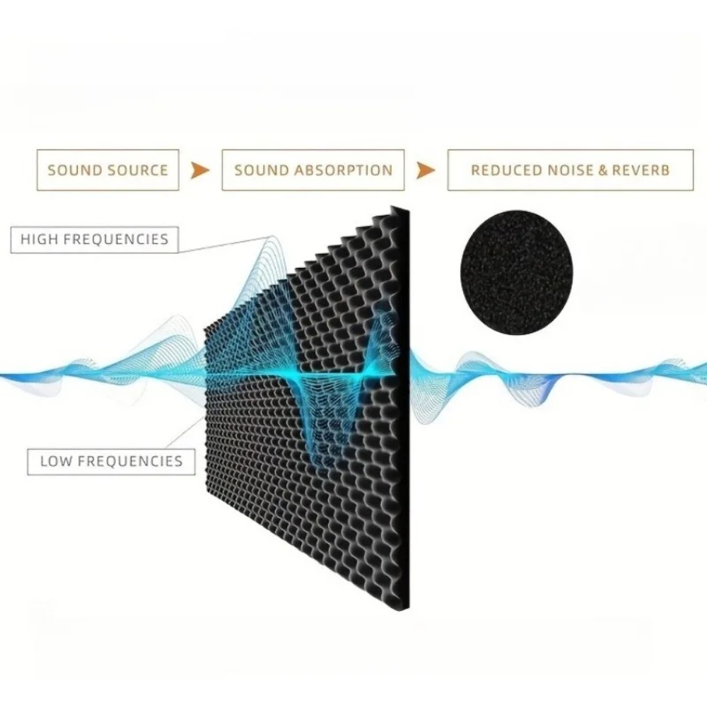 2cm Self Adhesive Soundproofin - Sound Dampening Foam avis et prix