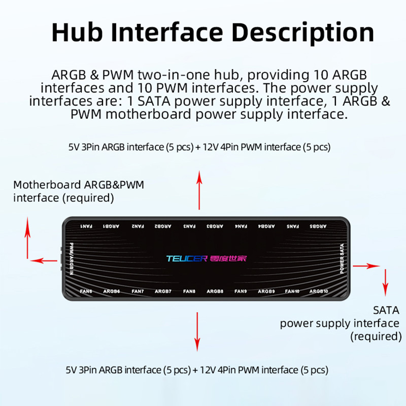 LP-10 ARGB PWM Fan Hub with Re - Esports Gaming Splitter avis et prix