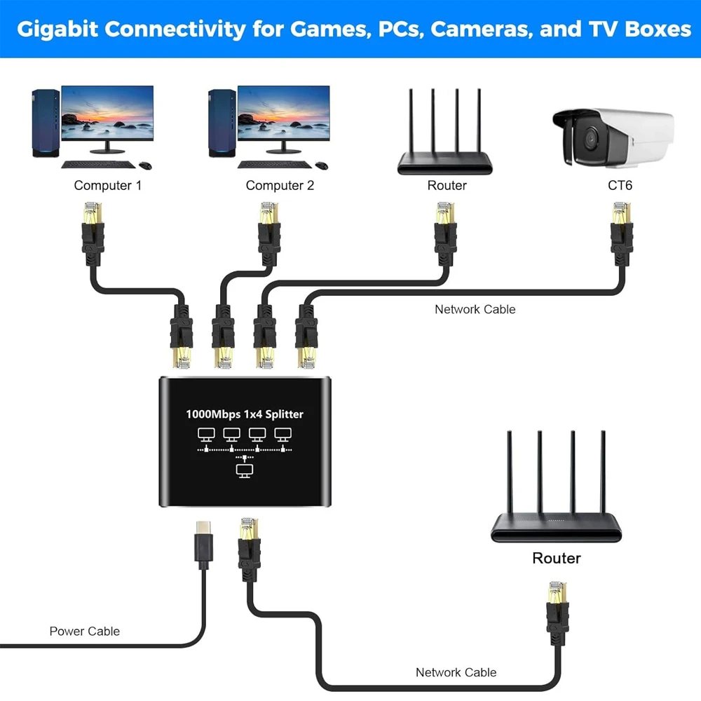 1000Mbps Gigabit RJ45 Splitter - Esports Gaming Splitter avis et prix
