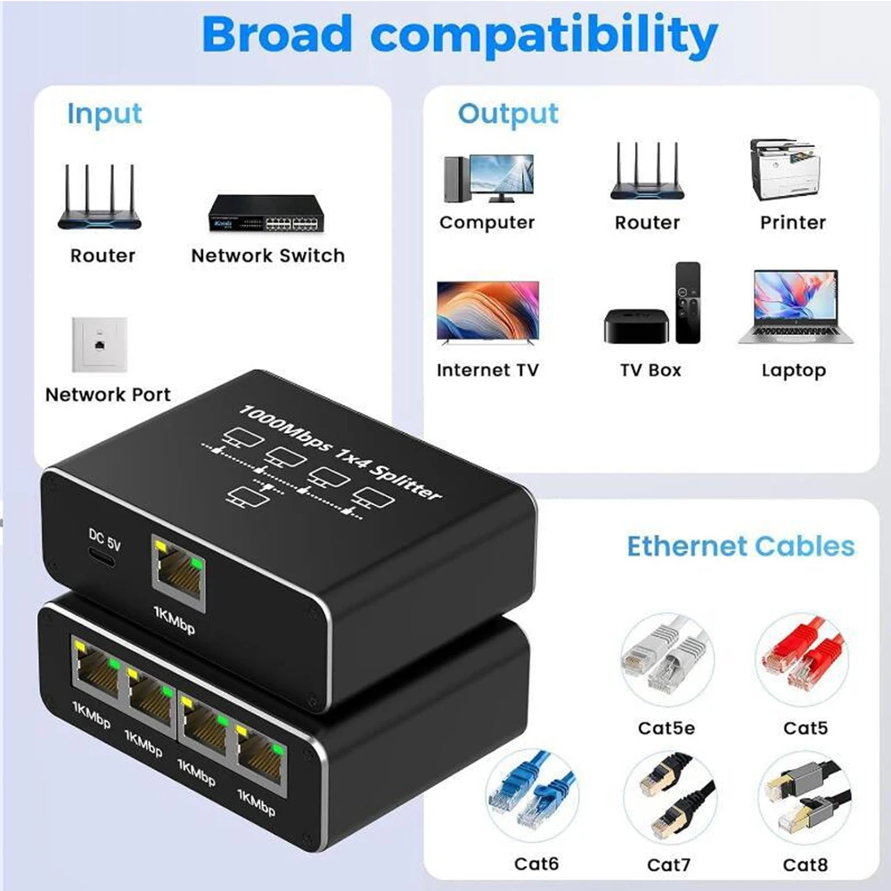 1000Mbps Gigabit RJ45 Splitter - Esports Gaming Splitter avis et prix